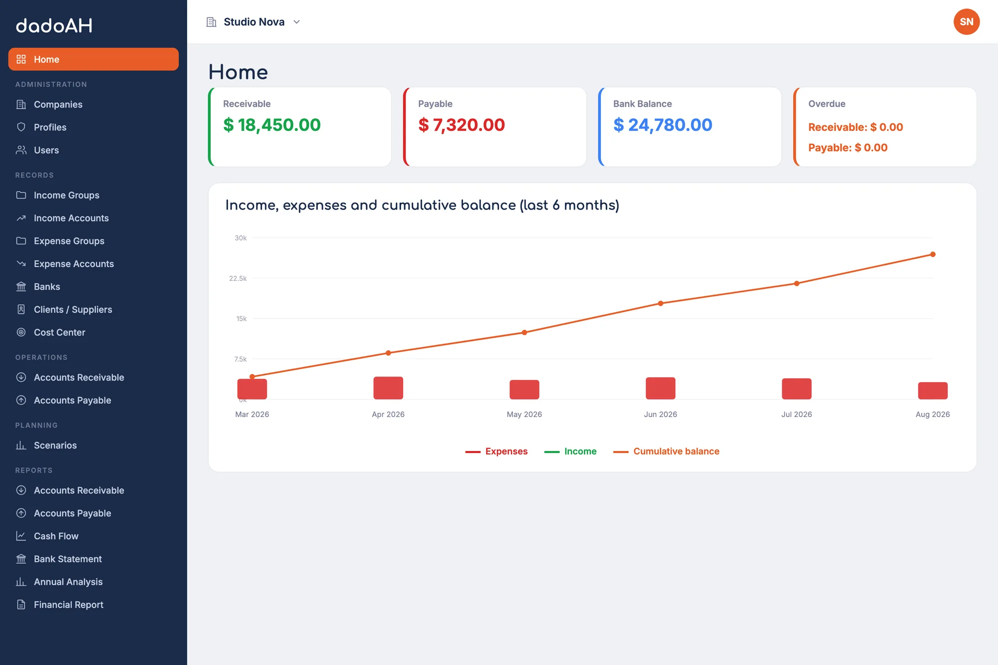 dadoAH — Financial management for one or many businesses