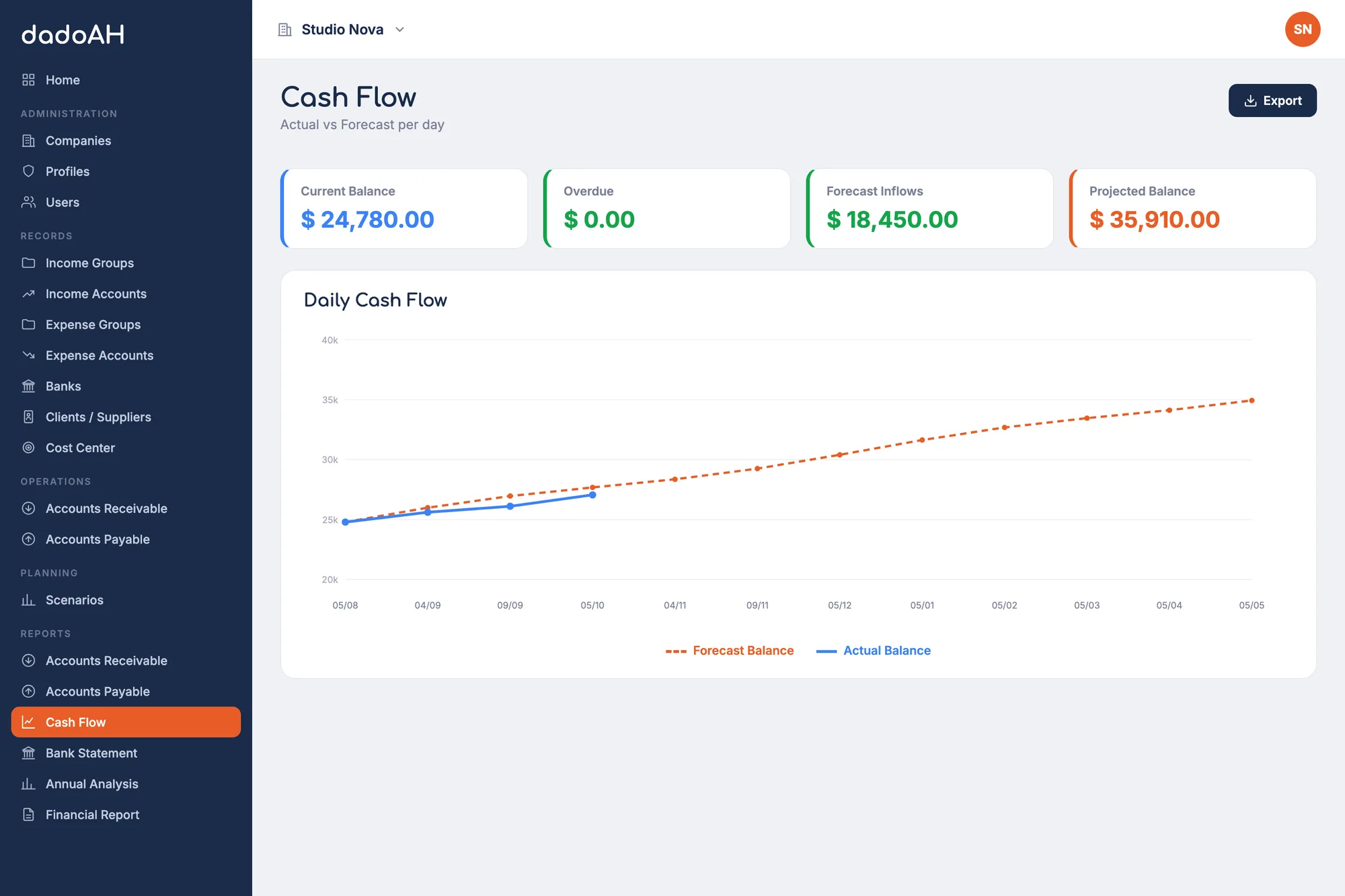 dadoAH cash flow screen