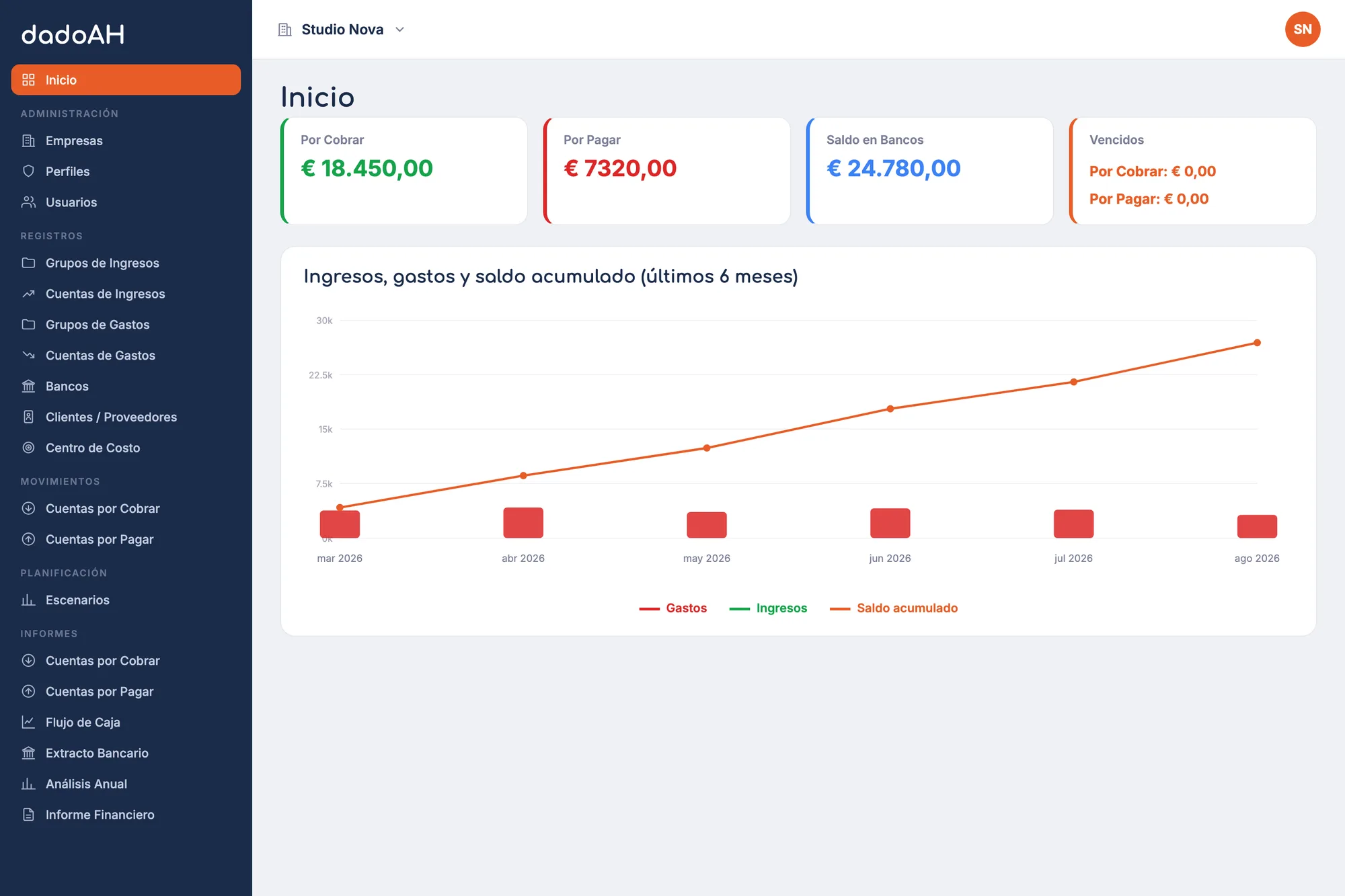 dadoAH — Gestión financiera para una o varias empresas