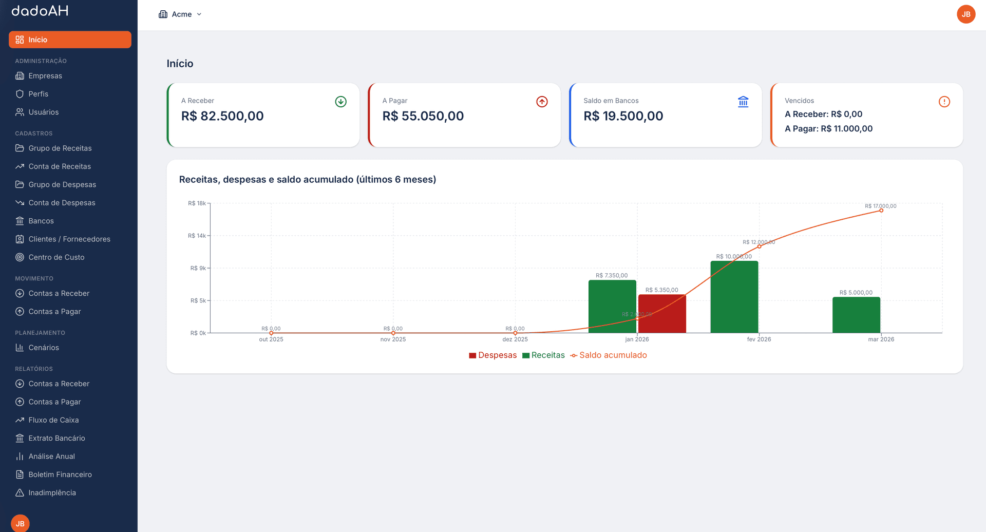 Visión General en Tiempo Real