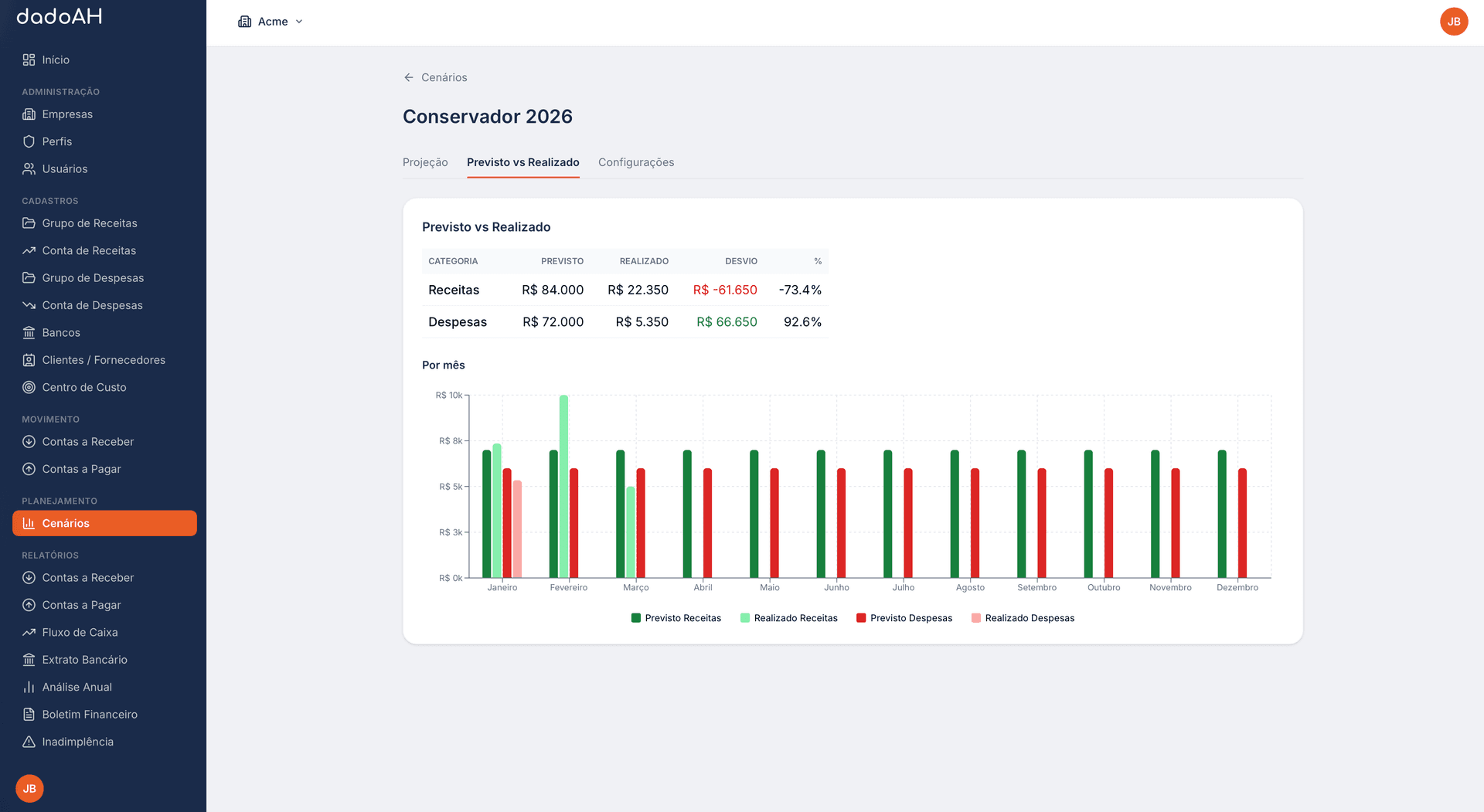 Escenarios Financieros